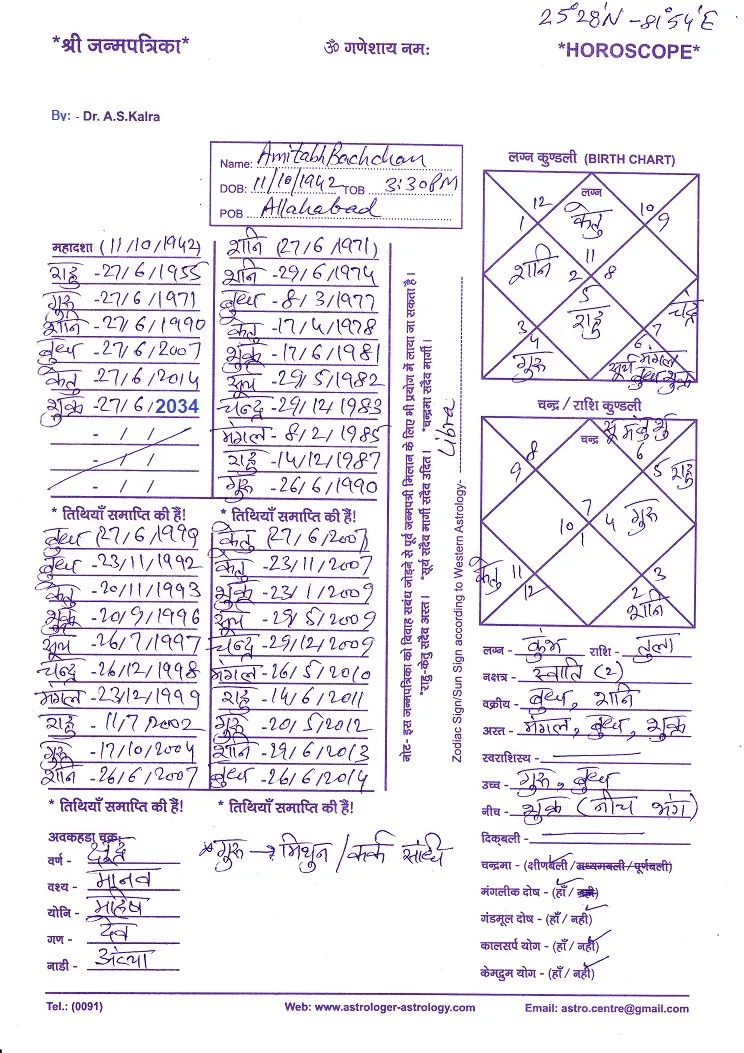 horoscope-birthchart-janma-lagna-kundali-of-amitabh-bachchan-1