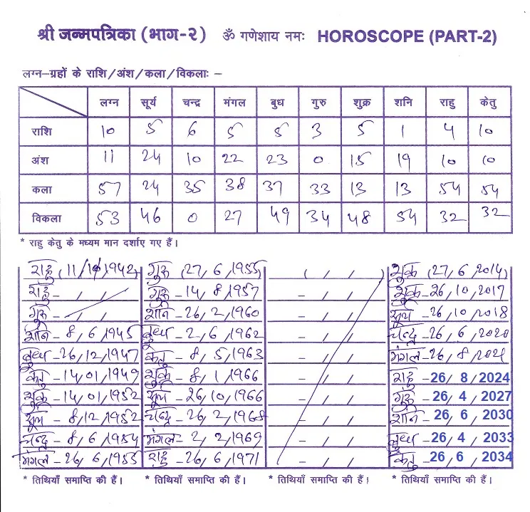 horoscope-birthchart-janma-lagna-kundali-of-amitabh-bachchan-2