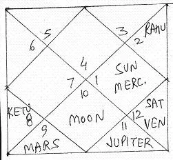 Birth Chart
