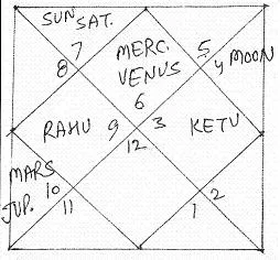 Natal Chart