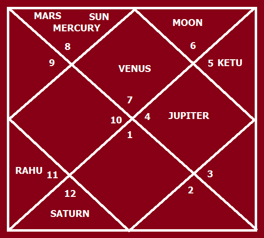 lagna-kundli-chart-17-nov-2025-monday-6-am-delhi