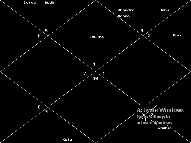 output-screenshot-3-horoscope-astrology-software-indian-vedic-jyotish-by-dr-as-kalra-astrologer
