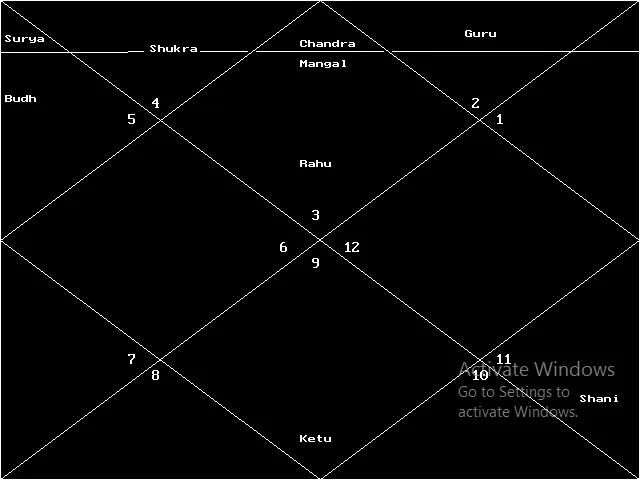 output-screenshot-4-horoscope-astrology-software-indian-vedic-jyotish-by-dr-as-kalra-astrologer