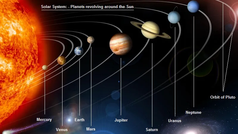 Planets in Solar System