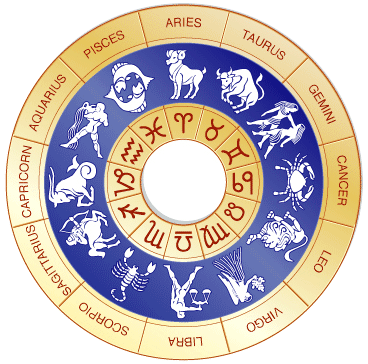 12 Rashis, 12 Zodiac Signs, Jyotish Signs